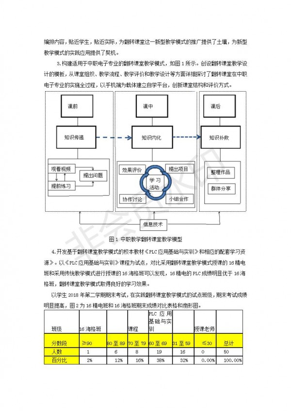 中職電子專業(yè)應用翻轉課堂教學模式的探究與實踐---李麗---成果公報---9_04