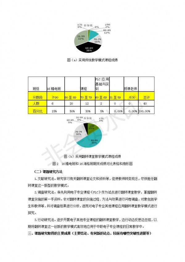 中職電子專業(yè)應用翻轉課堂教學模式的探究與實踐---李麗---成果公報---9_05